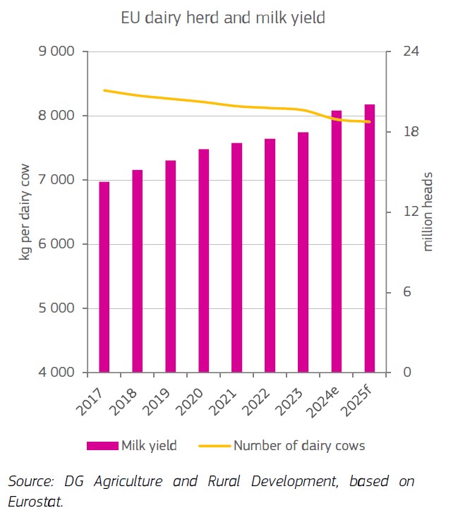 EU herd size_August 25